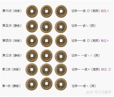 八卦六爻|六爻入门：常用的起卦方式汇总